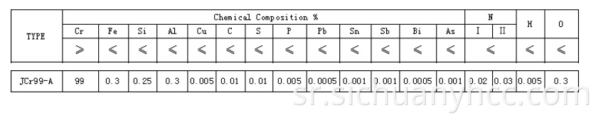 Chrome Metal Features